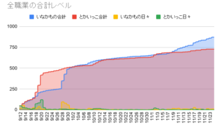 メガモンスター討伐 ドラクエウォーク 田舎でやるか 都会でやるか